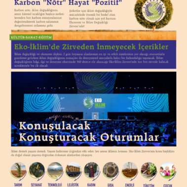 EKOİKLİM - Ekonomi ve İklim Değişikliği Zirvesi